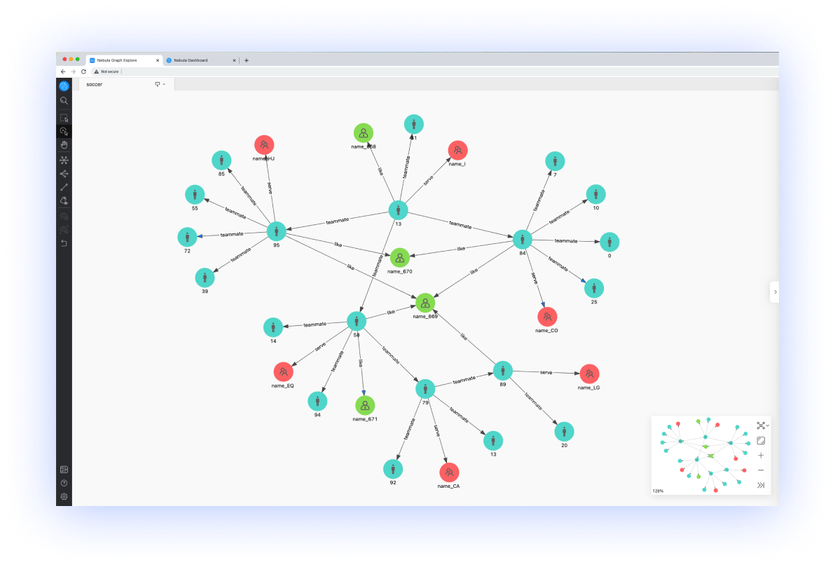 Fraud Detection Using Knowledge Graph How To Detect And Visualize