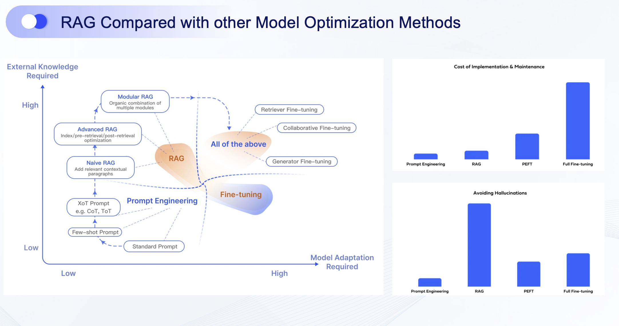 https://www-cdn.nebula-graph.io/blogs/RAG.png