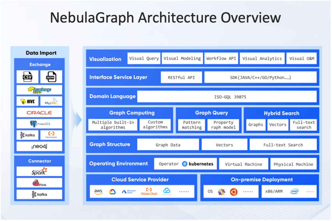 https://www-cdn.nebula-graph.io/blogs/blocksec_02.png