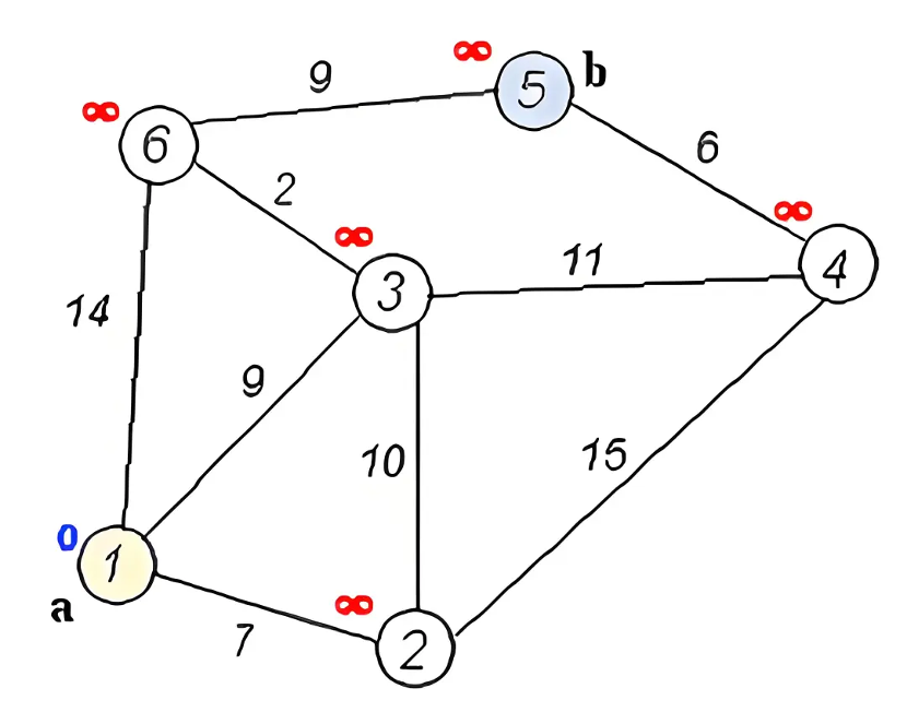 https://www-cdn.nebula-graph.io/blogs/the%20Shortest%20Path.png