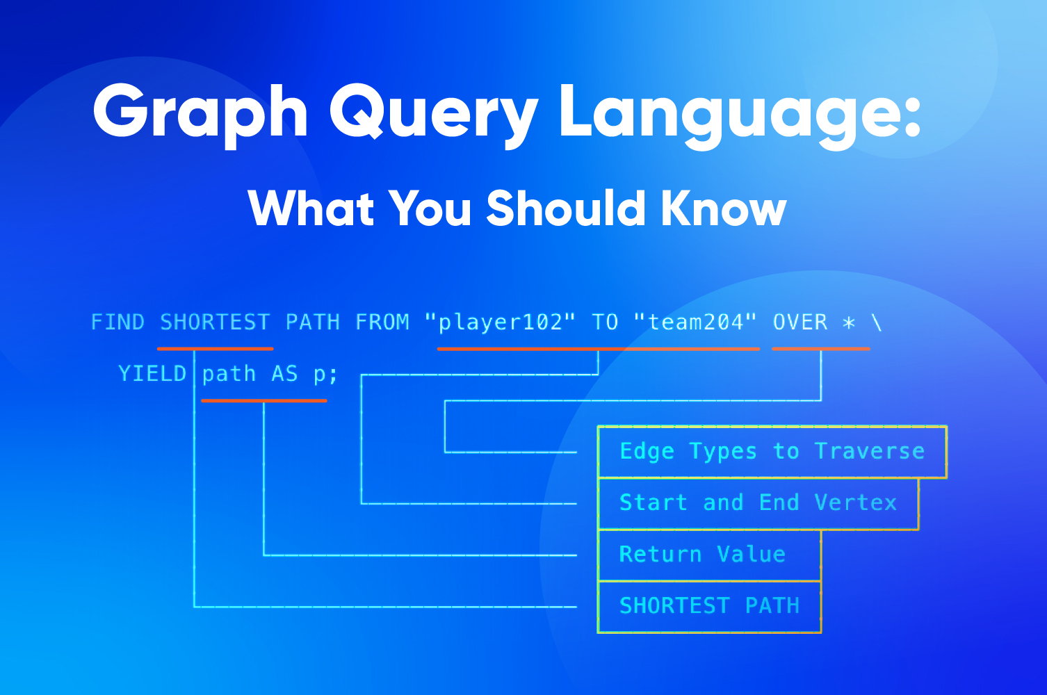 Graph Query Language What You Should Know