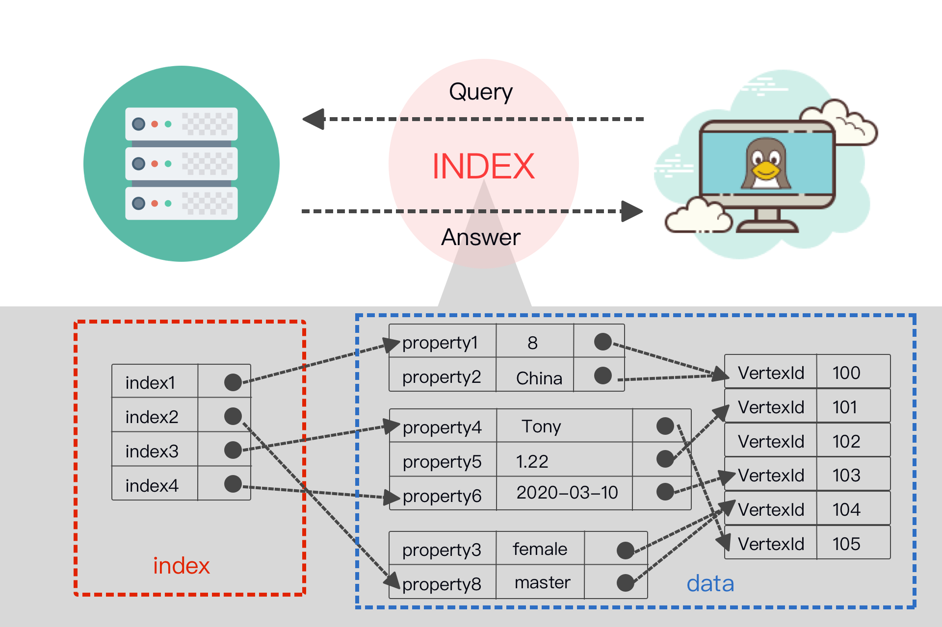 how-indexing-works-in-nebulagraph