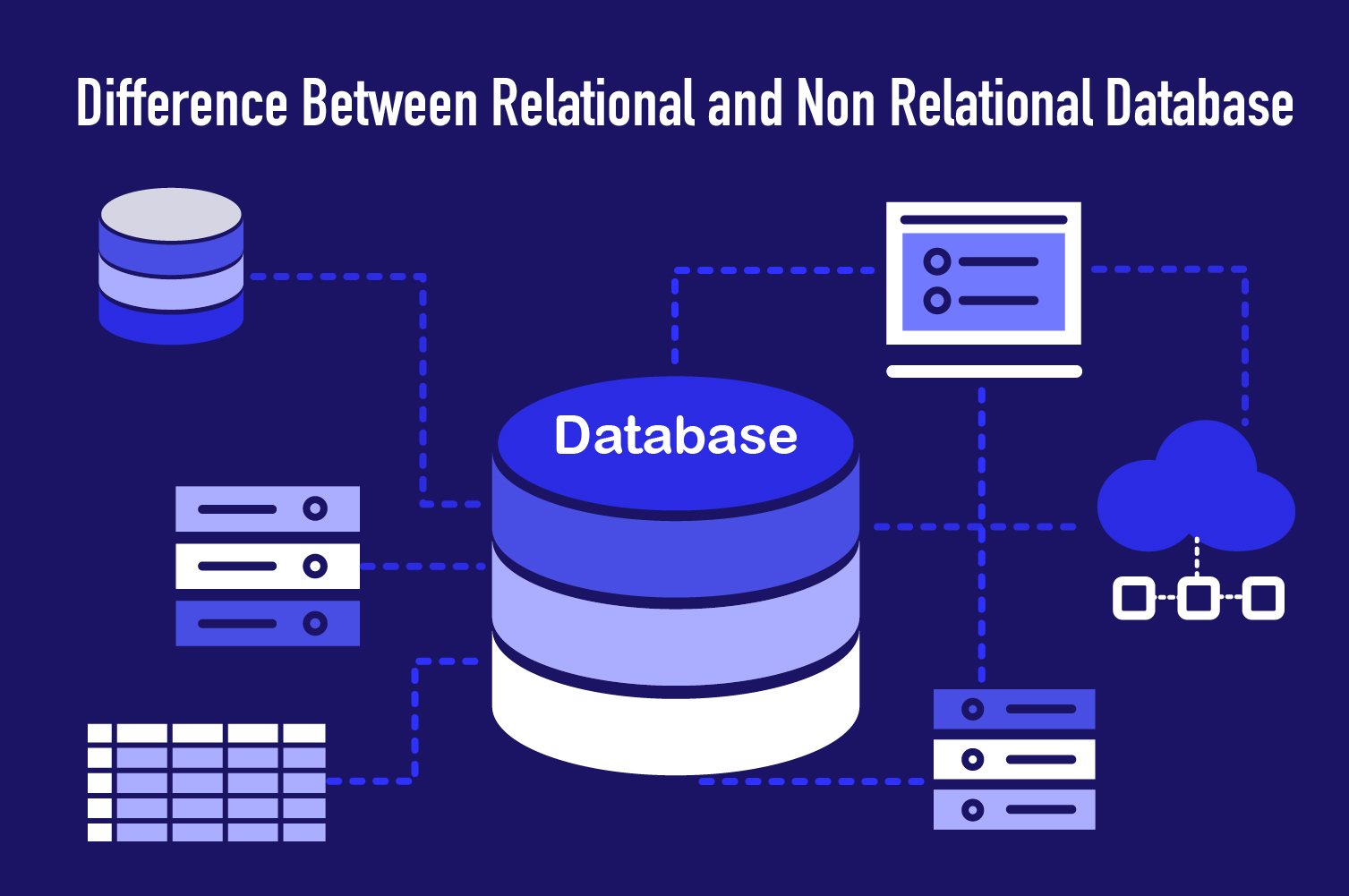 Difference Between Relational and Non Relational Database
