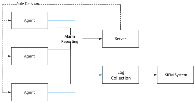 Intrusion detection system architecture diagram