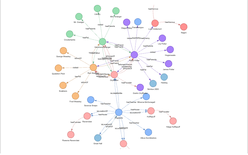 Graph LLM How NebulaGraph Database Helps Industry level Large 