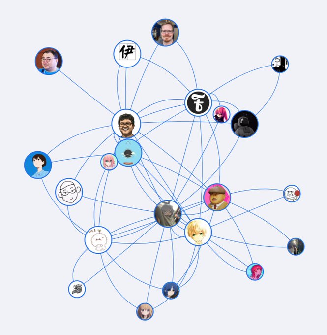 graph-database-on-social-network-3