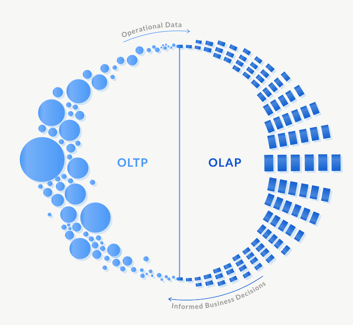 oltp-vs-olap