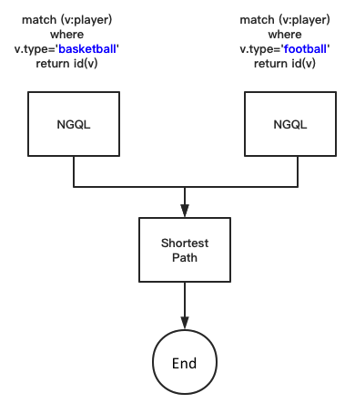 olap-and-oltp-use-case