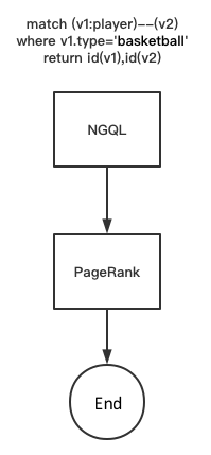 dag-use-case