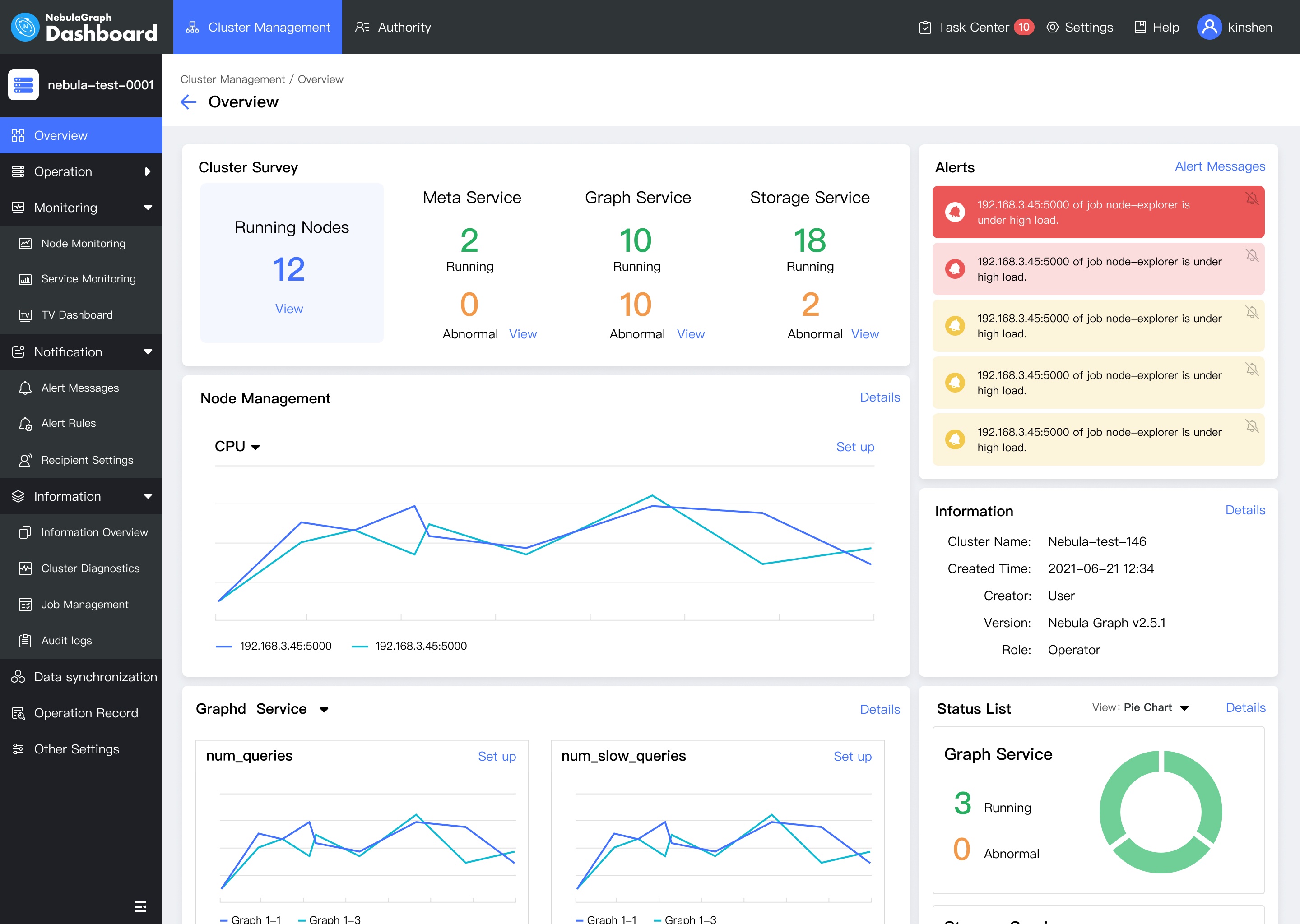 NebulaGraph-Dashboard-Overview