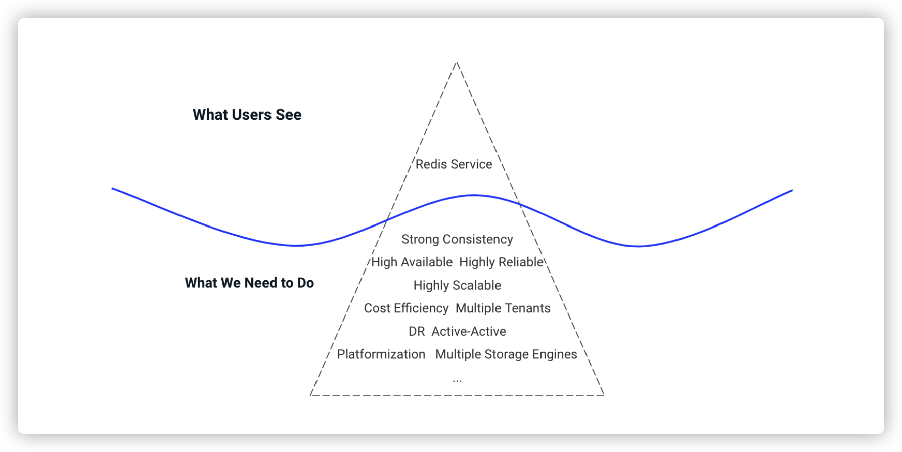 graph-database-benefits