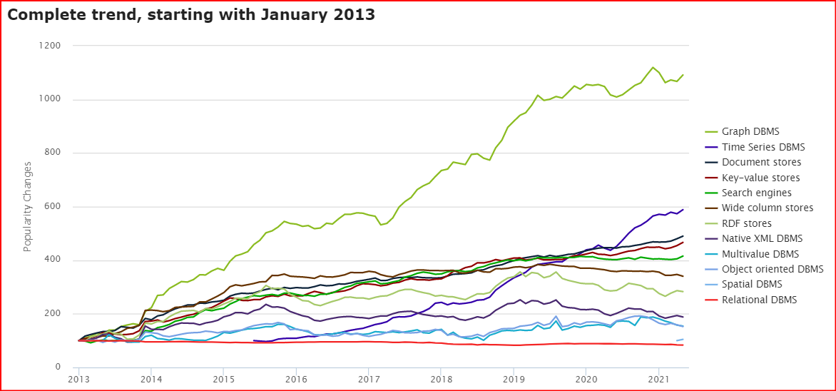 db-engines-ranking