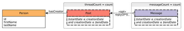 graph-query