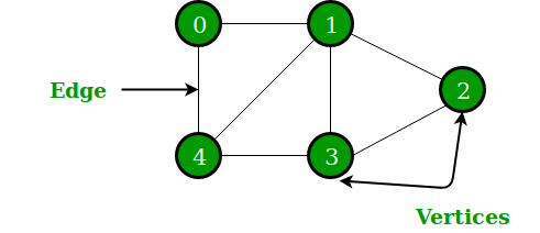 traversal queries