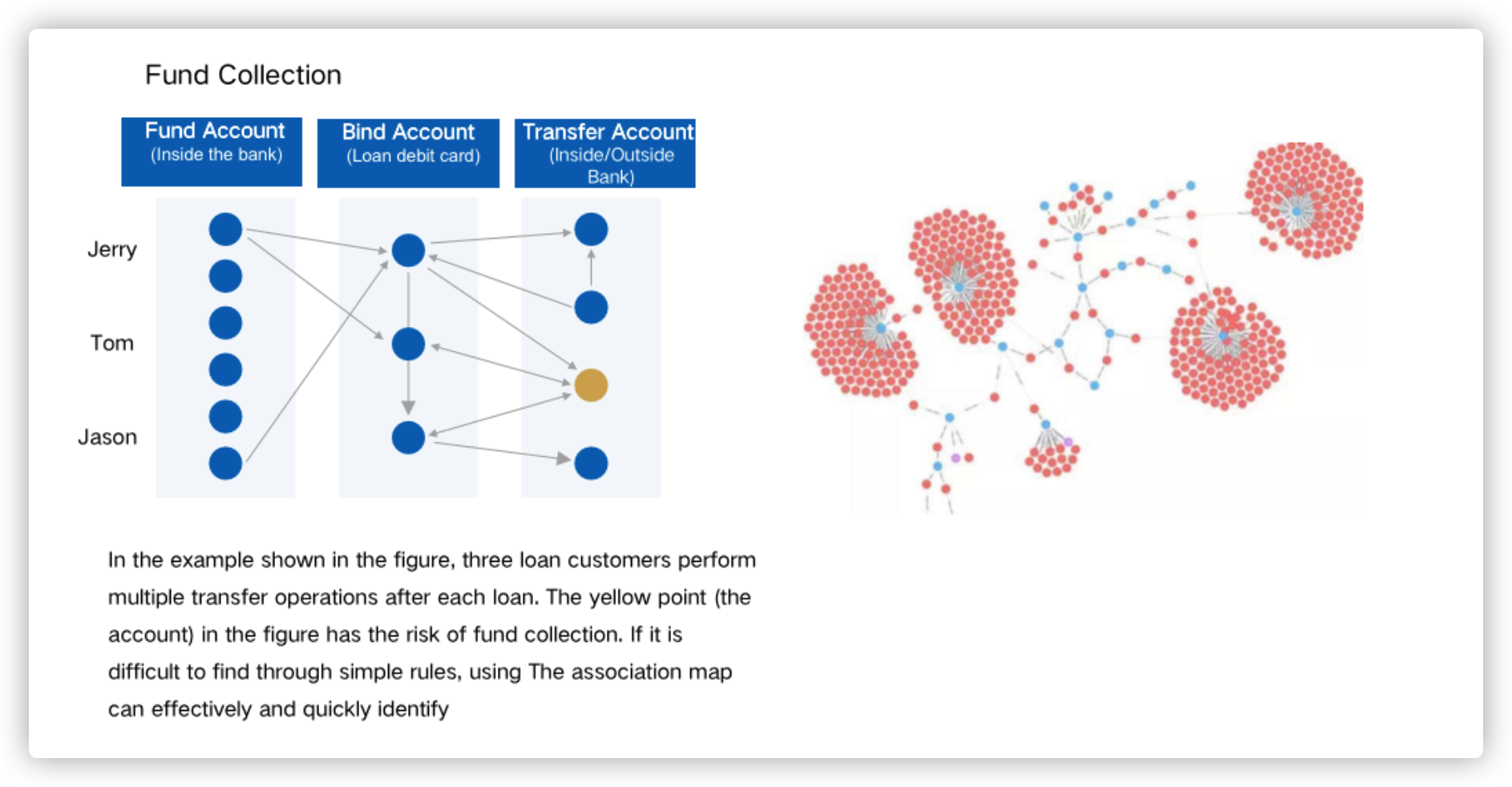 fraud-detection-graph