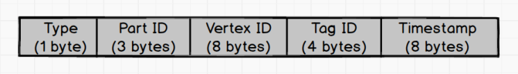 vertex key