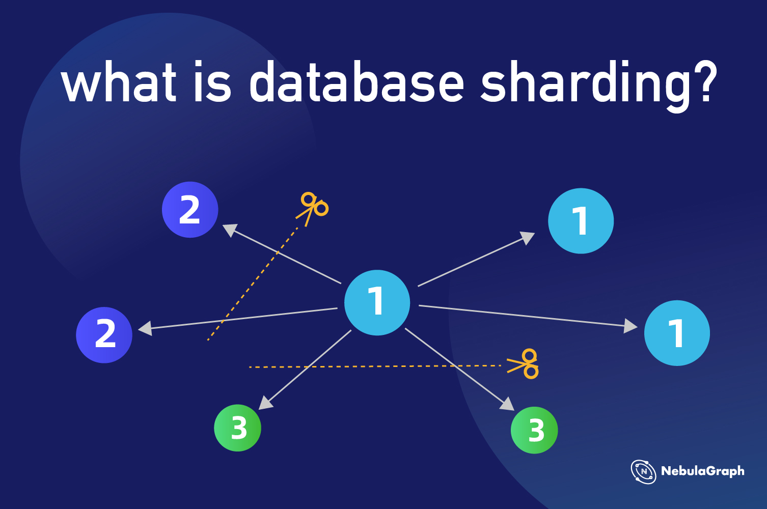 Is Sharding The Same As Partitioning