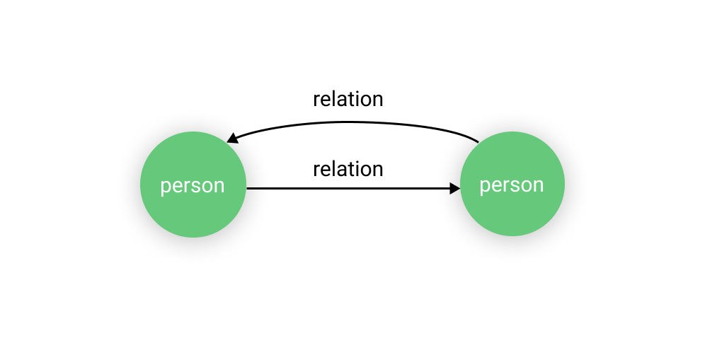 game-of-thrones-graph-database-1