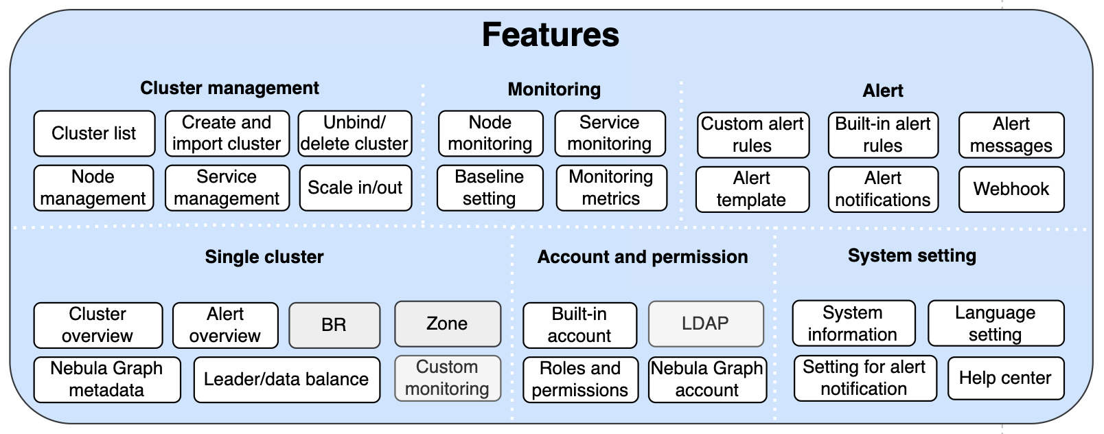 nebulagraph-dashboard-structure