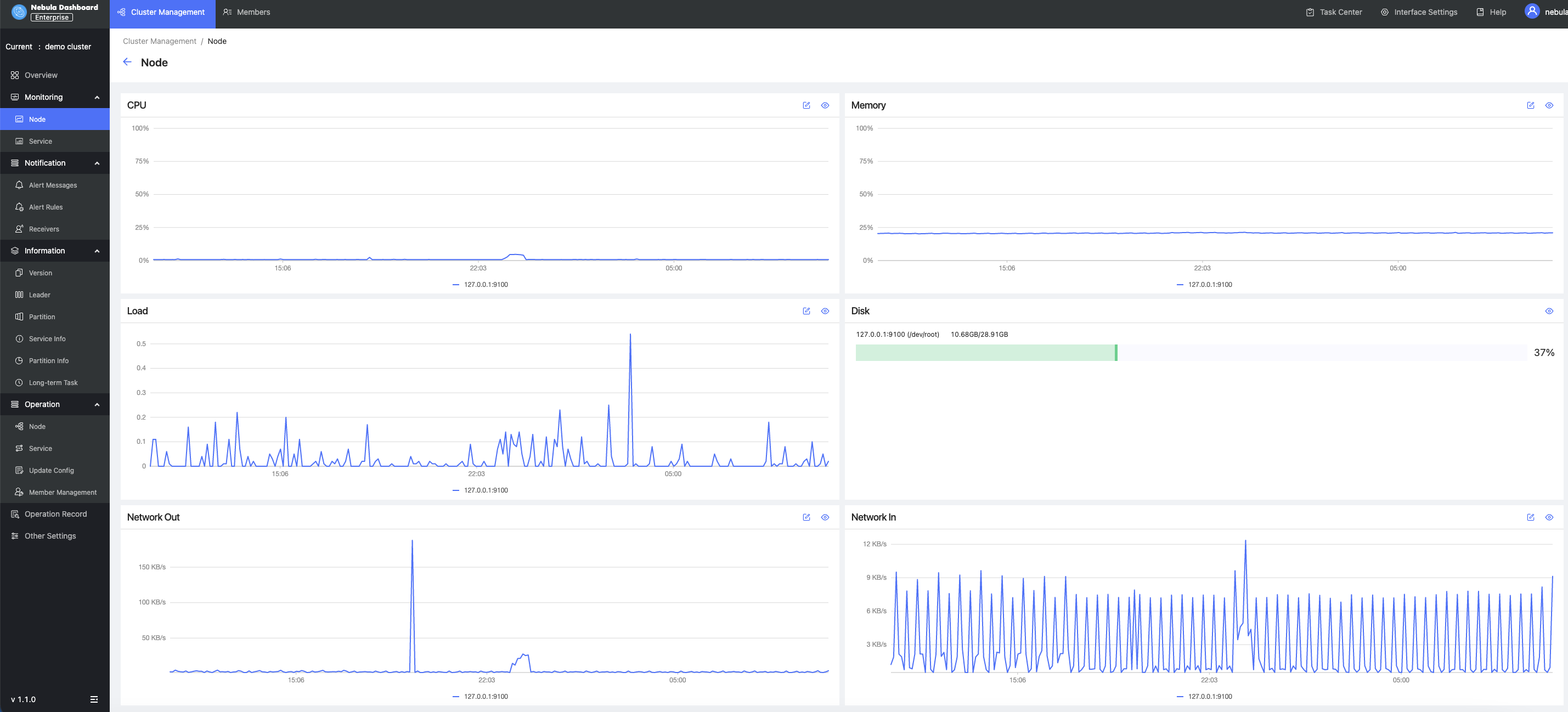 graph-database-dashboard-6