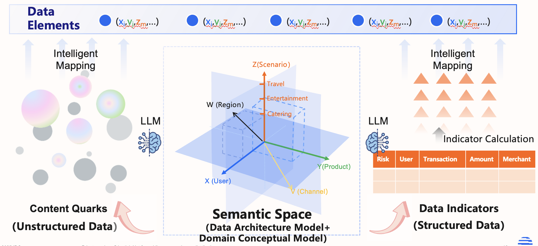 https://www-cdn.nebula-graph.io/pic-upload/Multimodal%20Data%20Fusion%201-3.png
