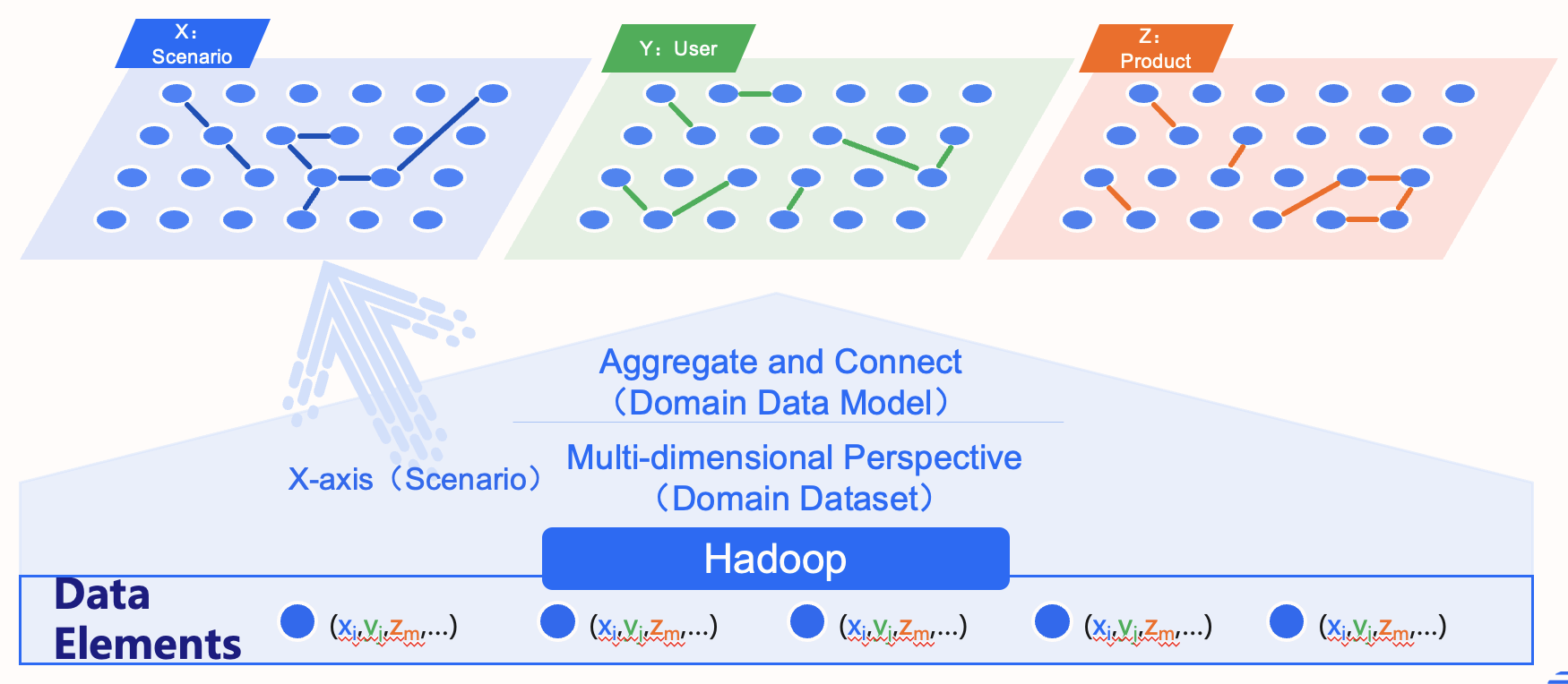https://www-cdn.nebula-graph.io/pic-upload/Multimodal%20Data%20Fusion%201-4.png