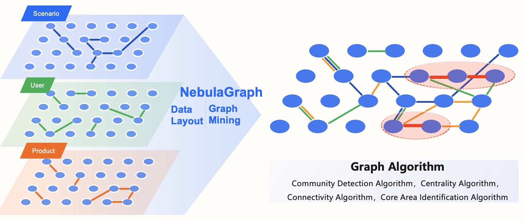 https://www-cdn.nebula-graph.io/pic-upload/Multimodal%20Data%20Fusion%201-5.png